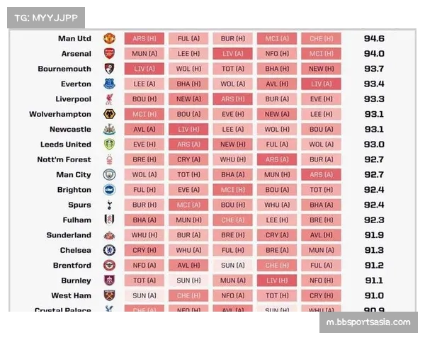 英超竞争白热化 桑德兰稳固防线助球队排名创佳绩 英超竞争白热化 桑德兰稳固防线助球队排名创佳绩